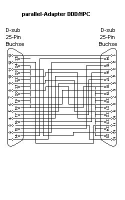 DDD zu HPC Adapter