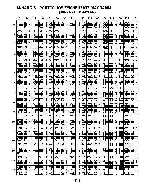 Zeichensatzdiagramm