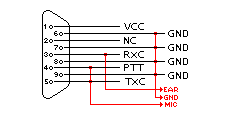 packet-9pin2.png packet-9pin2.png